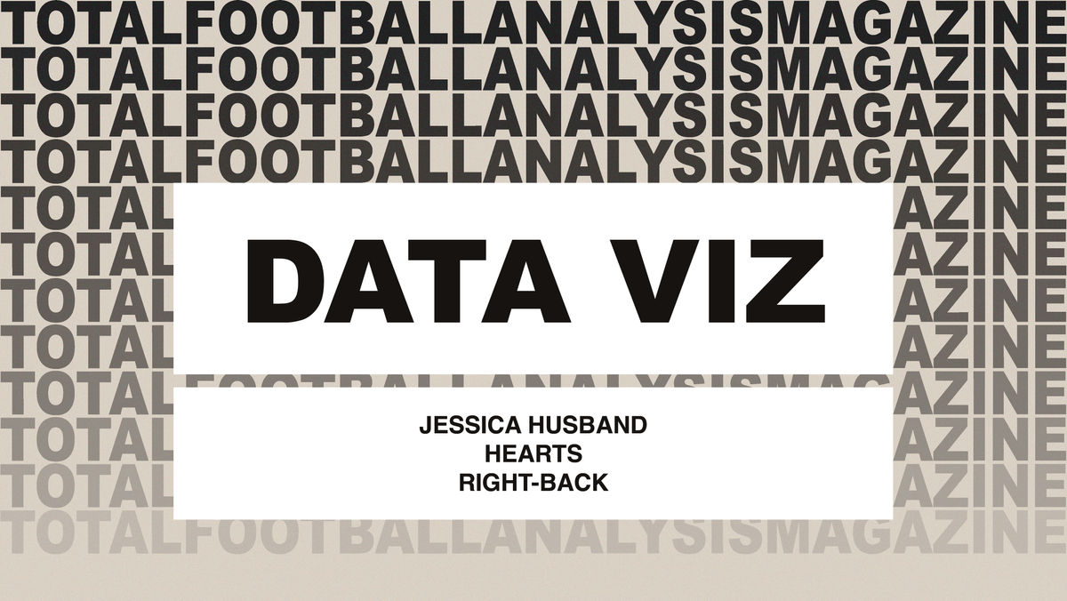 TFA’s 2025 Breakout XI: Jessica Husband At Hearts - Scouting Report Post feature image