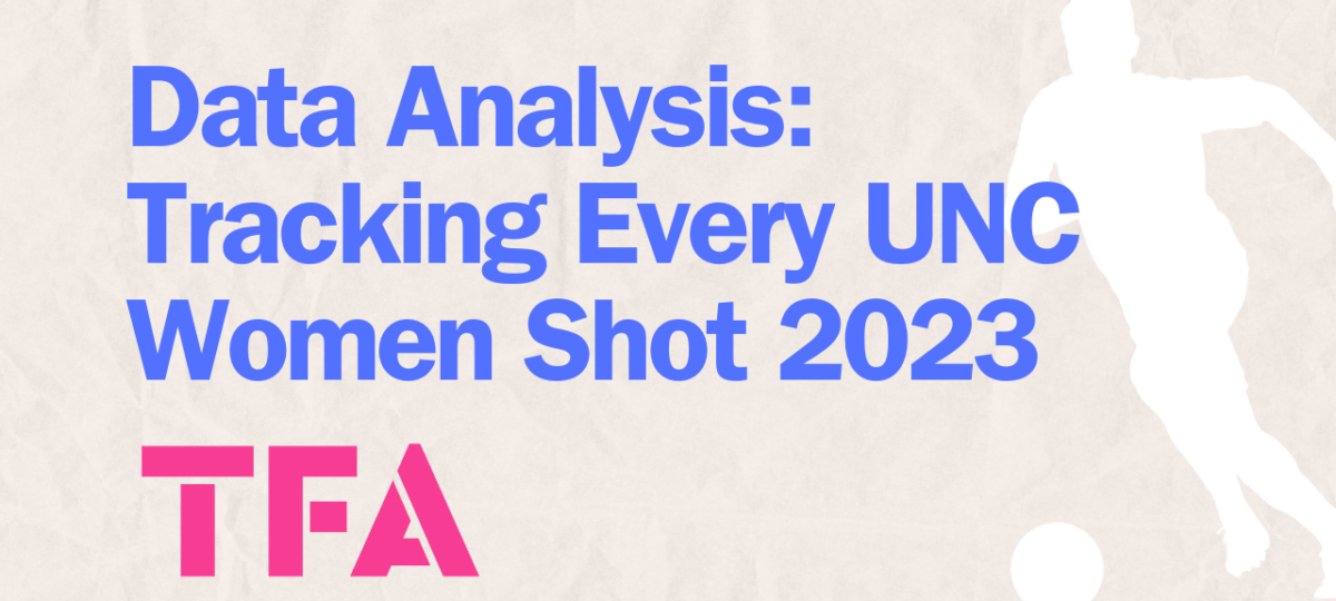 What We Learned Tracking Every NCAA UNC Women's Soccer Shot - Data Analysis Post feature image