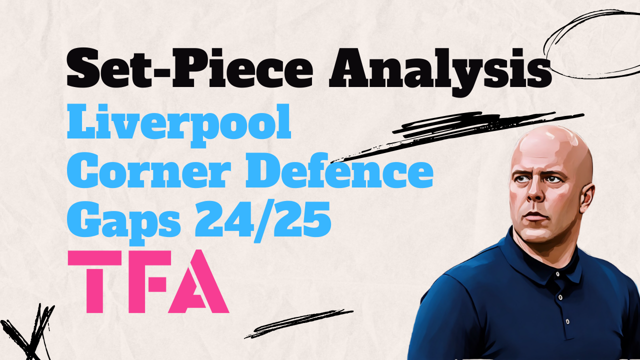 Liverpool Set-Piece Analysis 2024/25: How Ipswich Town Exposed Arne Slot's Corner Defence Weakness Post feature image