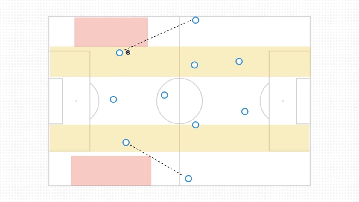 Total Football Analysis after 1 February, 2019 Post feature image