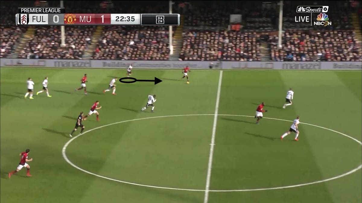 Manchester United Fulham Premier League Tactical Analysis Anthony Martial