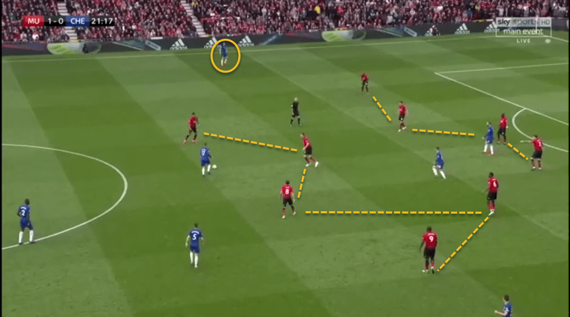 Manchester United 2019/20 Season Preview Scout Report Tactical Analysis Tactics