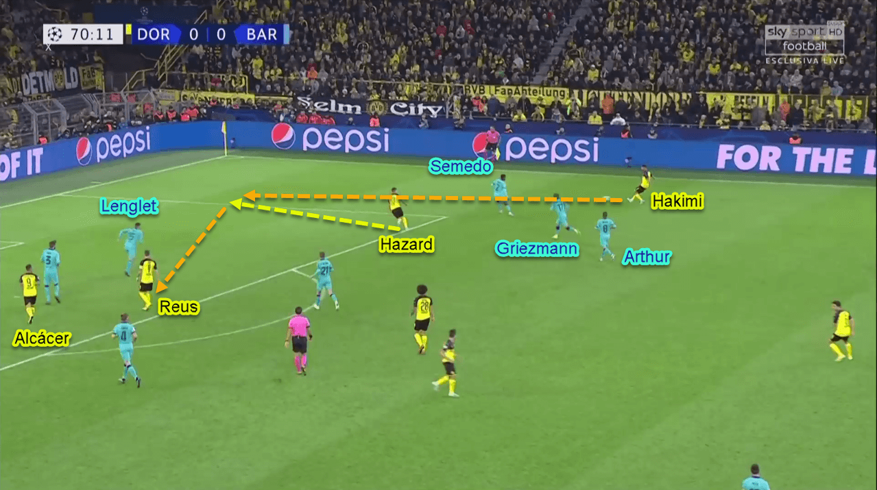 UEFA Champions League 2019/20: Dortmund vs Barcelona - Tactical Analysis Tactics