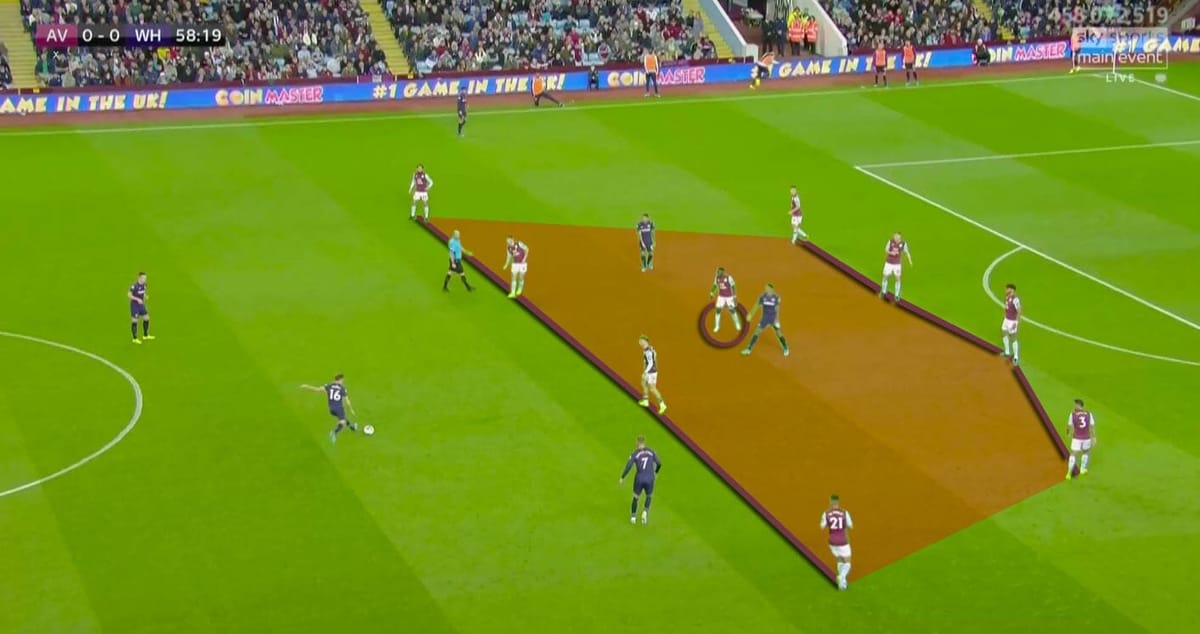 Premier League 2019/20: Aston Villa vs West Ham United - tactical analysis