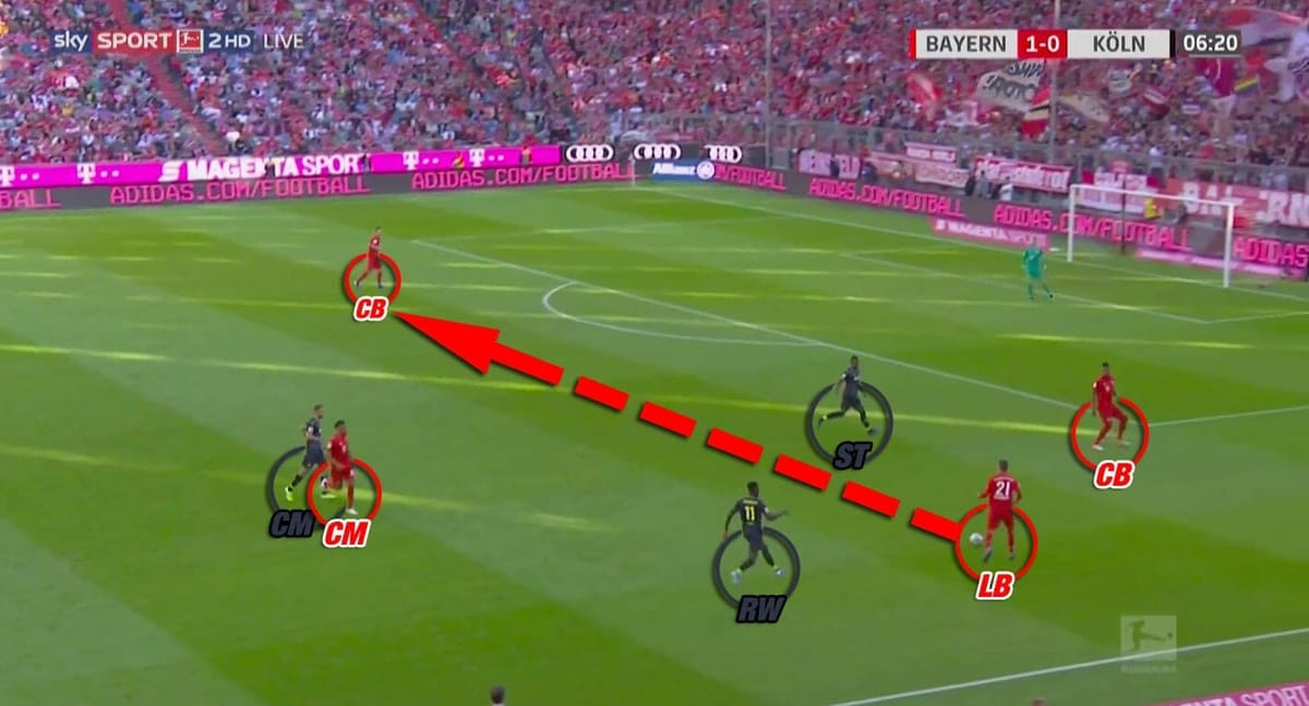 Bundesliga 2019/20: Bayern Munich vs Koln - tactical analysis tactics