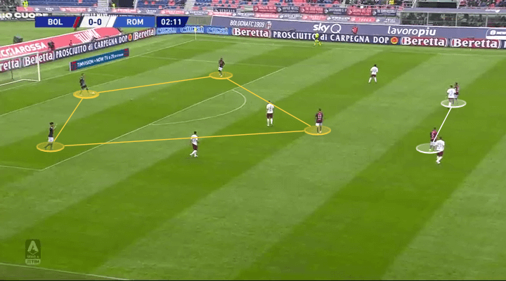 Serie A 2019/20: Bologna vs Roma - tactical analysis tactics