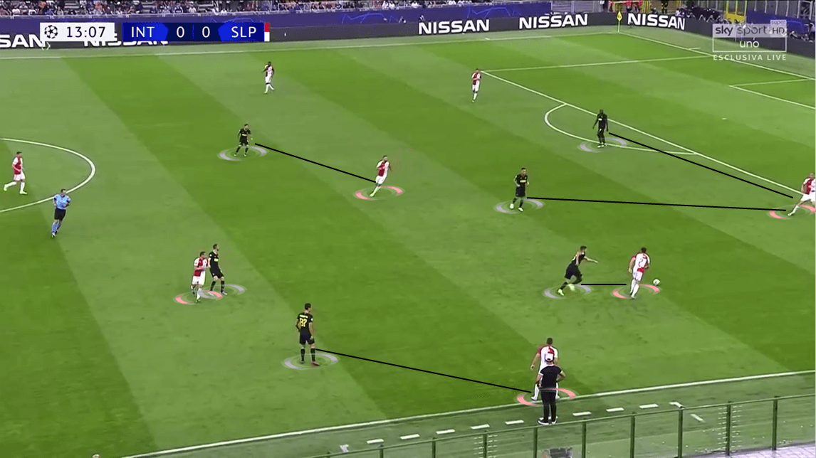 UEFA Champions League 2019/20: Inter Milan vs Slavia Prague - Tactical Analysis tactics