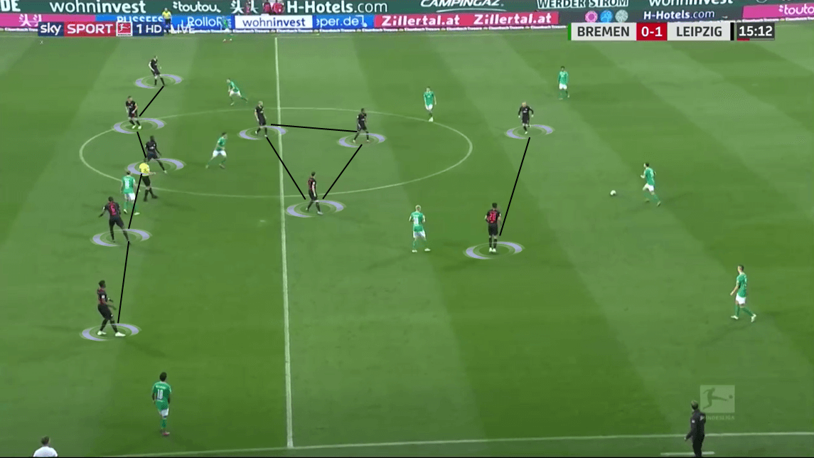 Bundesliga 2019/20: Werder Bremen vs RB Leipzig - Tactical Analysis tactics