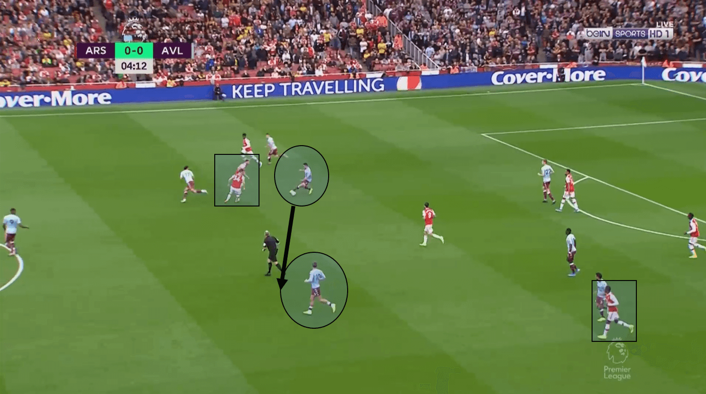 Premier League 2019/20: Arsenal vs Aston Villa – tactical analysis tactics