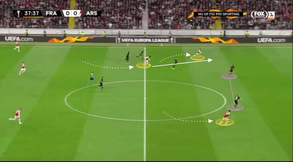 UEFA Europa League 2019/20: Eintracht Frankfurt vs Arsenal - tactical analysis tactics