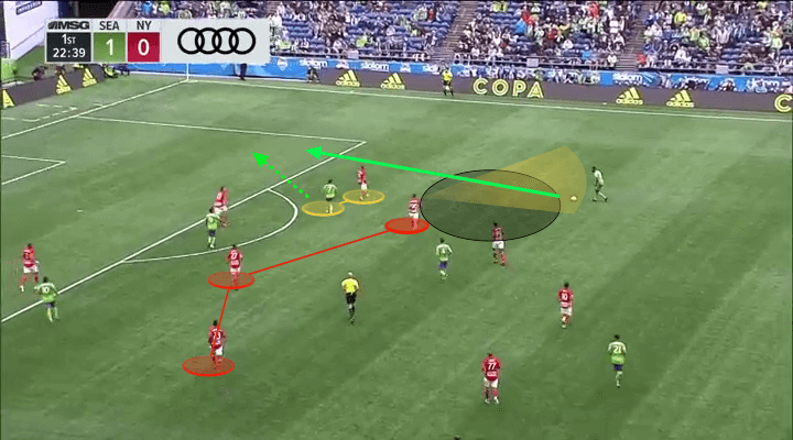 MLS 2019: Seattle Sounders vs New York Red Bulls – tactical analysis tactics