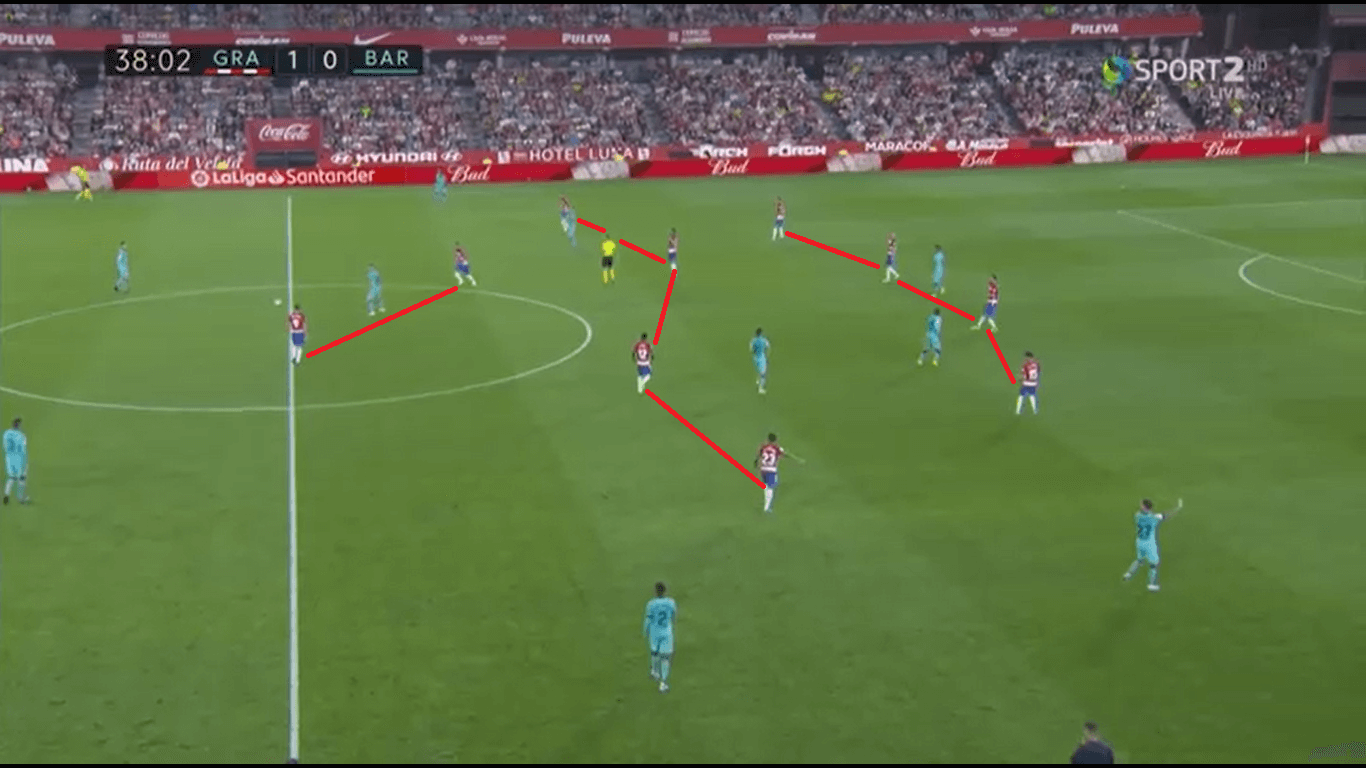 La Liga 2019/20: Granada vs Barcelona - Tactical Analysis tactics