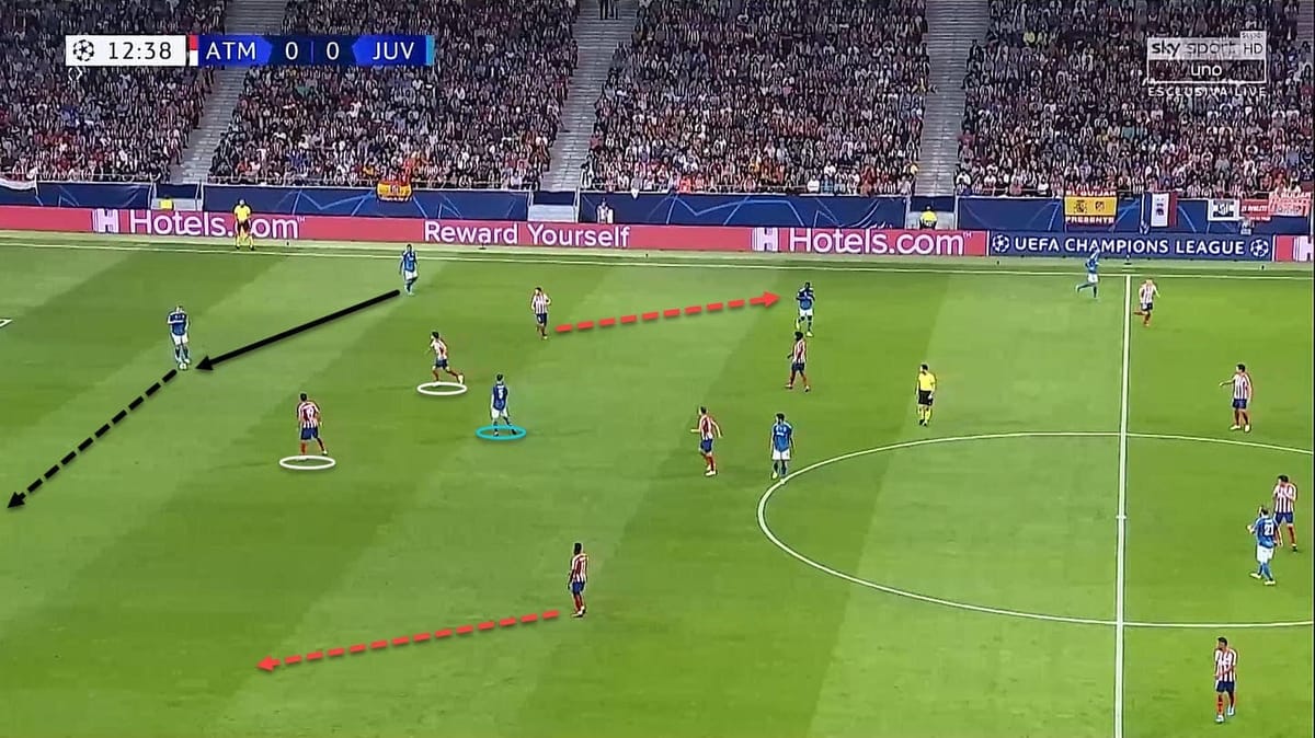 uefa-champions-league-2019-20-atletico-madrid-vs-juventus-tactical-analysis-tactics