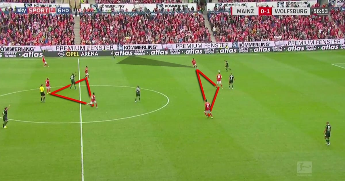 Bundesliga 2019/20: Mainz vs Wolfsburg - tactical analysis tactics