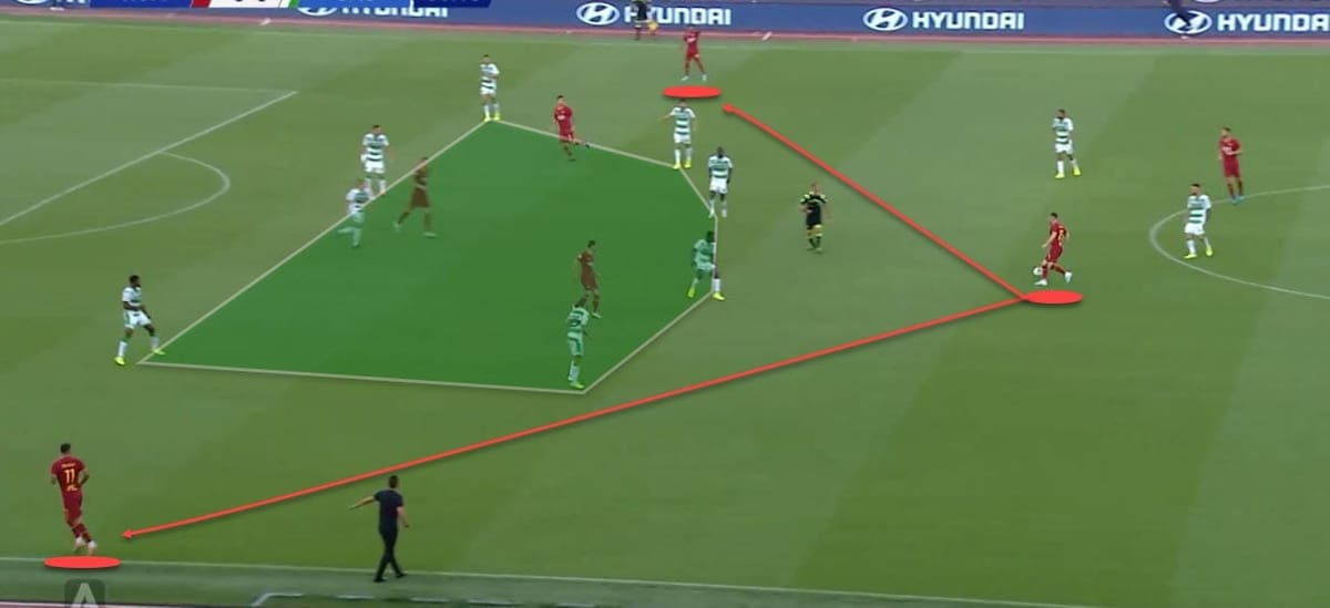 Serie A 2019/20: Roma Vs Sassuolo - Tactical analysis tactics