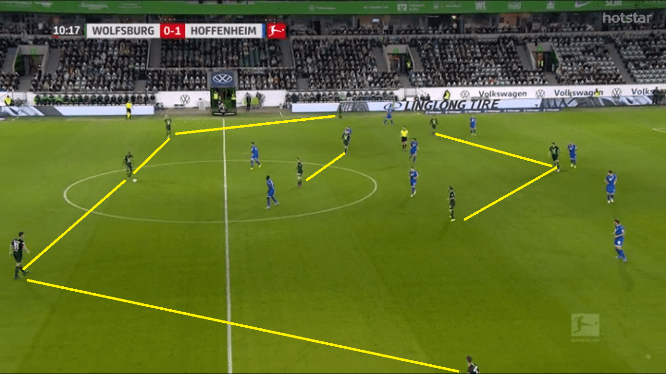 Bundesliga 2019/20: Wolfsburg vs Hoffenheim- tactical analysis tactics