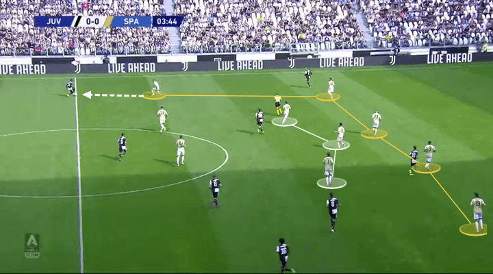 Serie A 2019/20: Juventus vs SPAL - tactical analysis tactics