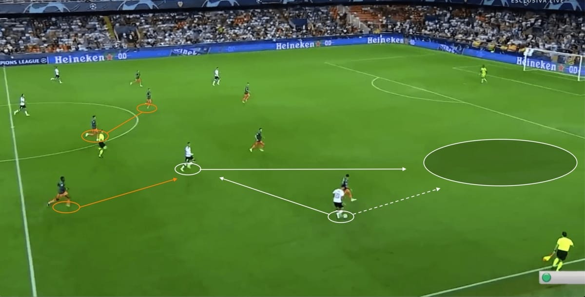 UEFA Champions League 2019/20: Valencia vs Ajax - tactical analysis tactics