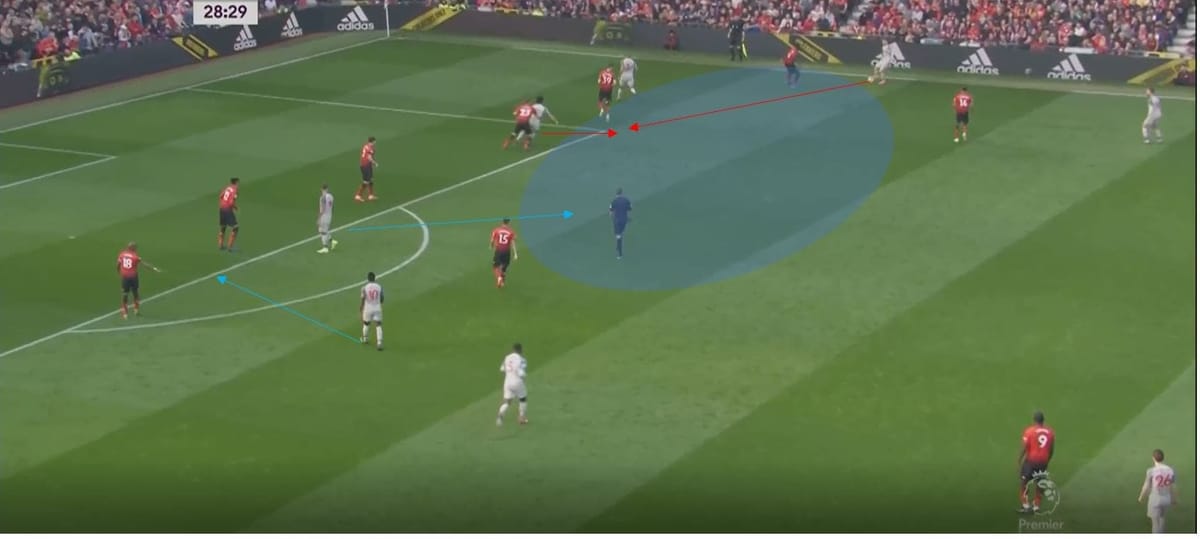 Premier League 19/20: Manchester United vs Liverpool - tactical analysis tactics