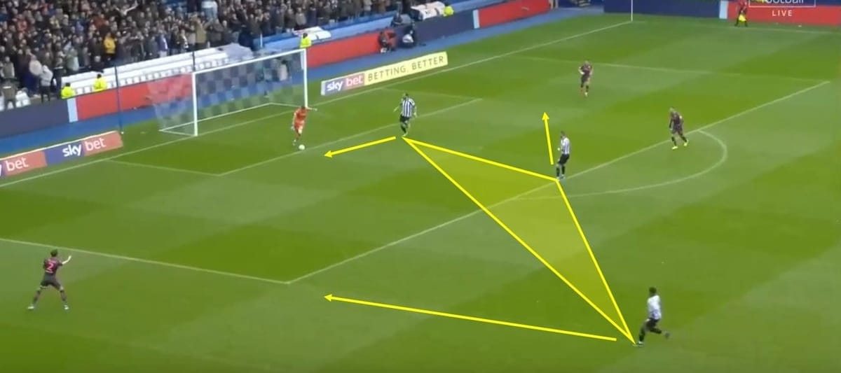 EFL Championship 2019/20: Sheffield Wednesday vs Leeds United – tactical analysis tactics