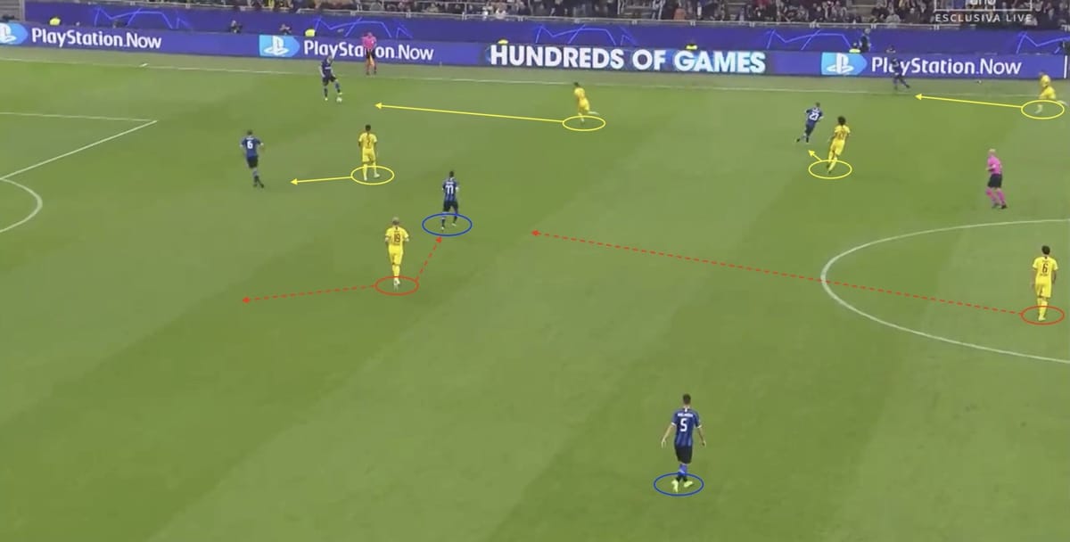 UEFA Champions League 2019/20: Inter Milan vs Dortmund - tactical analysis tactics