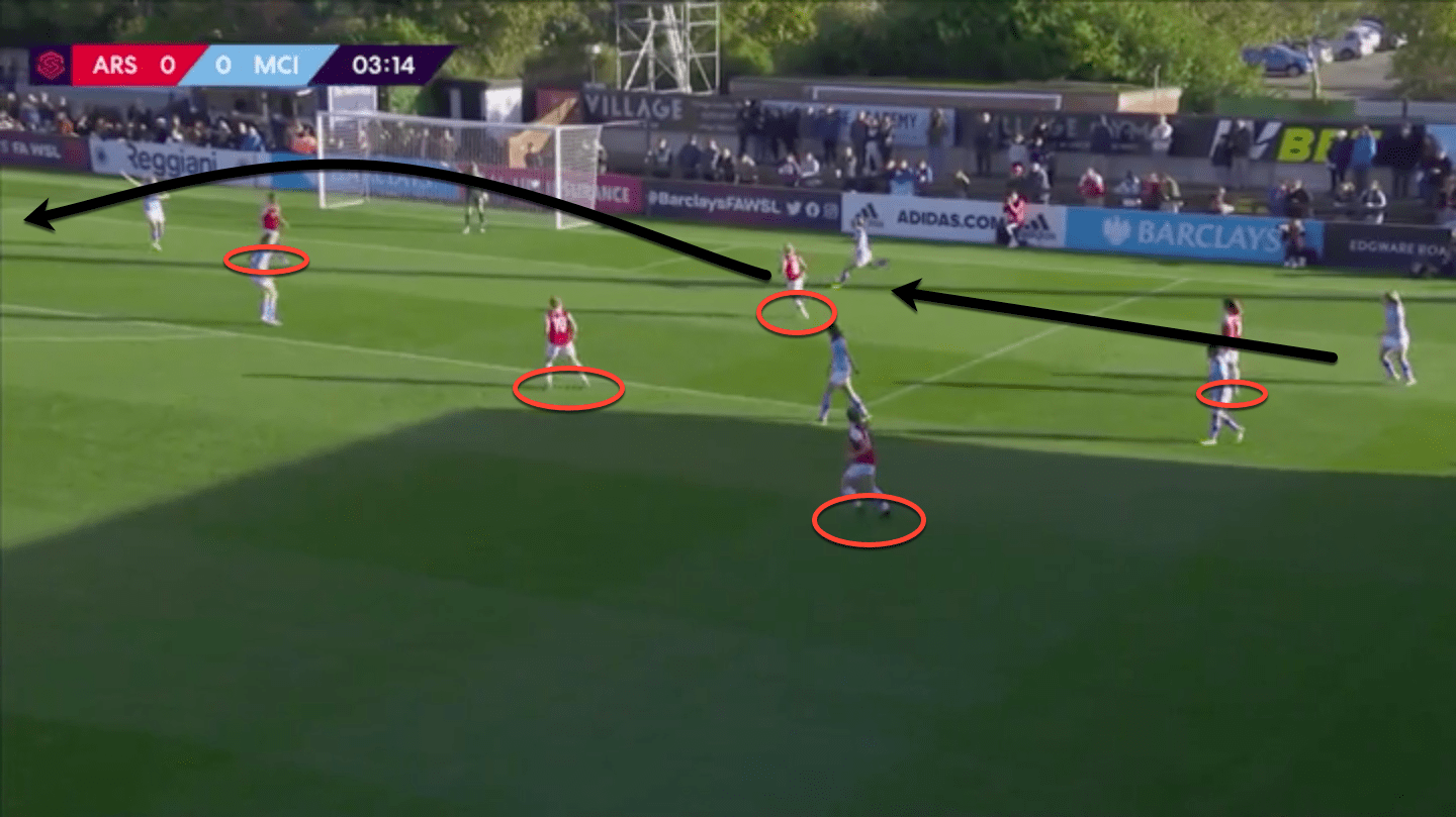 FAWSL 2019/20: Arsenal Women vs Manchester City Women – tactical analysis tactics