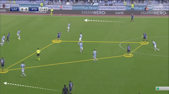 Serie A 2019/20: Lazio vs Atalanta - tactical analysis tactics