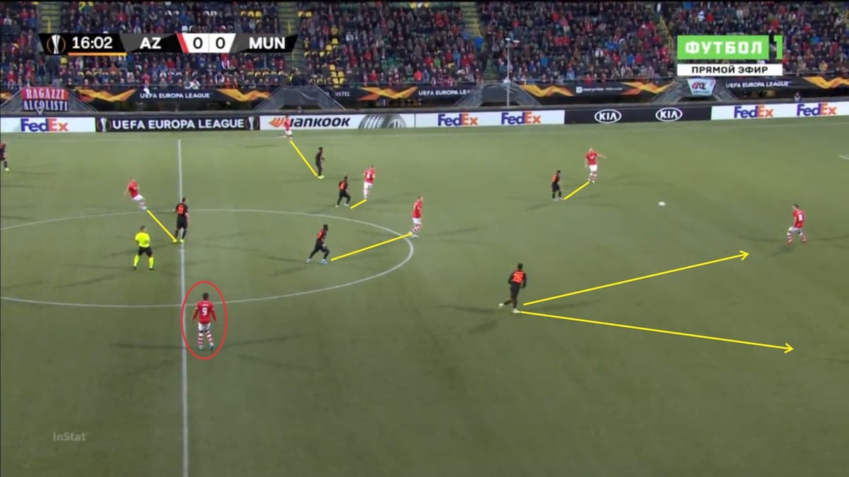 UEFA Europa League 2019/20: AZ vs Manchester United - tactical analysis tactics