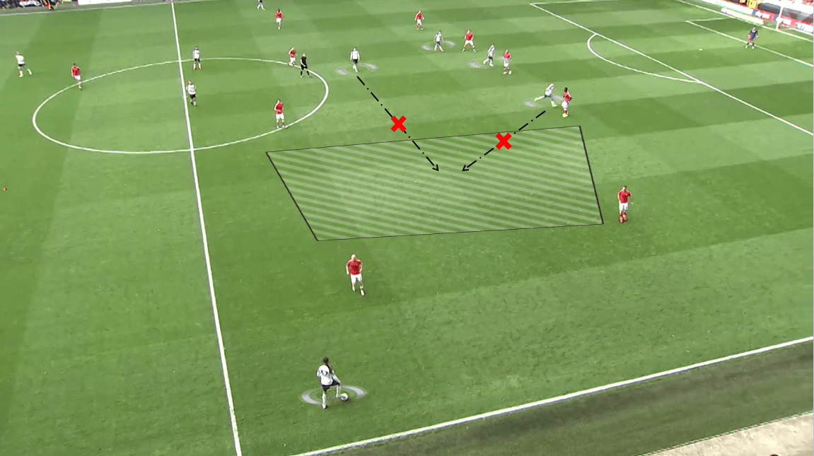 EFL Championship 2019/20: Charlton Athletic vs Derby County - Tactical Analysis tactics