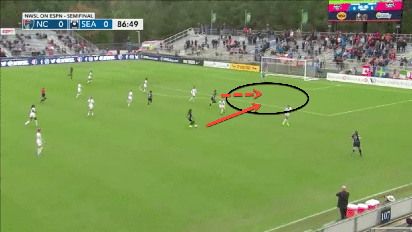 NWSL 2019: North Carolina Courage vs Reign FC – tactical analysis tactics