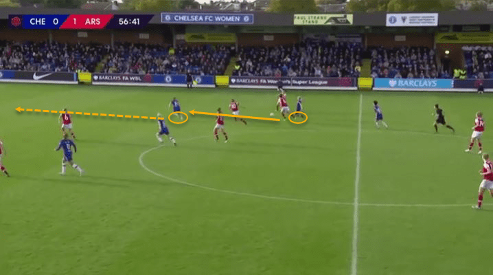 FAWSL 2019/20: Chelsea Women vs Arsenal Women - tactical analysis tactics