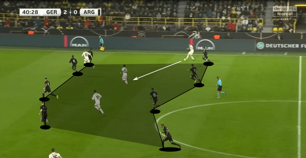 International Friendly 2019/20: Germany vs Argentina - tactical analysis tactics