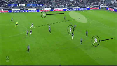 Serie A 2019/20: Juventus vs Bologna – tactical analysis Post feature image