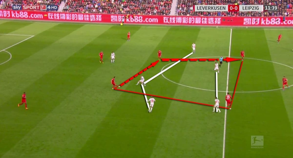 Bundesliga 2019/20: Bayer Leverkusen vs RB Leipzig - tactical analysis tactics