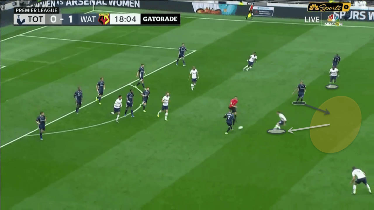 Premier League 2019/20: Tottenham Hotspur vs Watford – tactical analysis - tactics