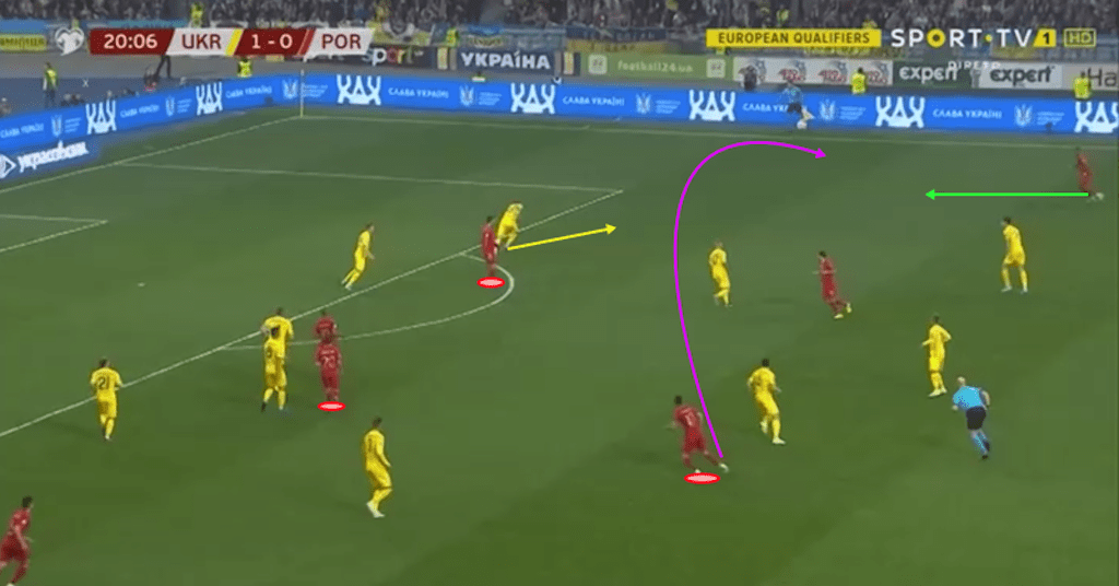 Euro 2020 Qualifiers: Portugal vs Ukraine – tactical analysis tactics