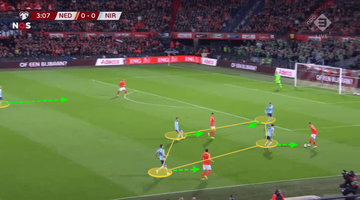 Euro 2020 Qualifiers: Netherlands vs Northern Ireland – tactical analysis tactics