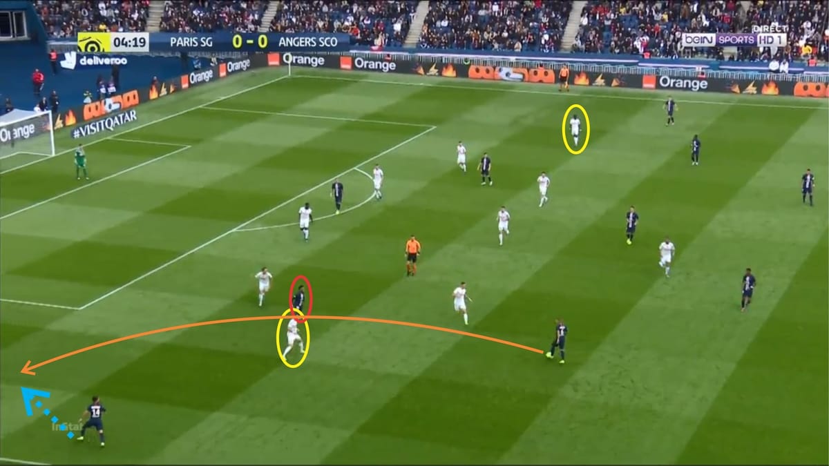 Ligue 1 2019/20: PSG vs Angers - tactical analysis tactics