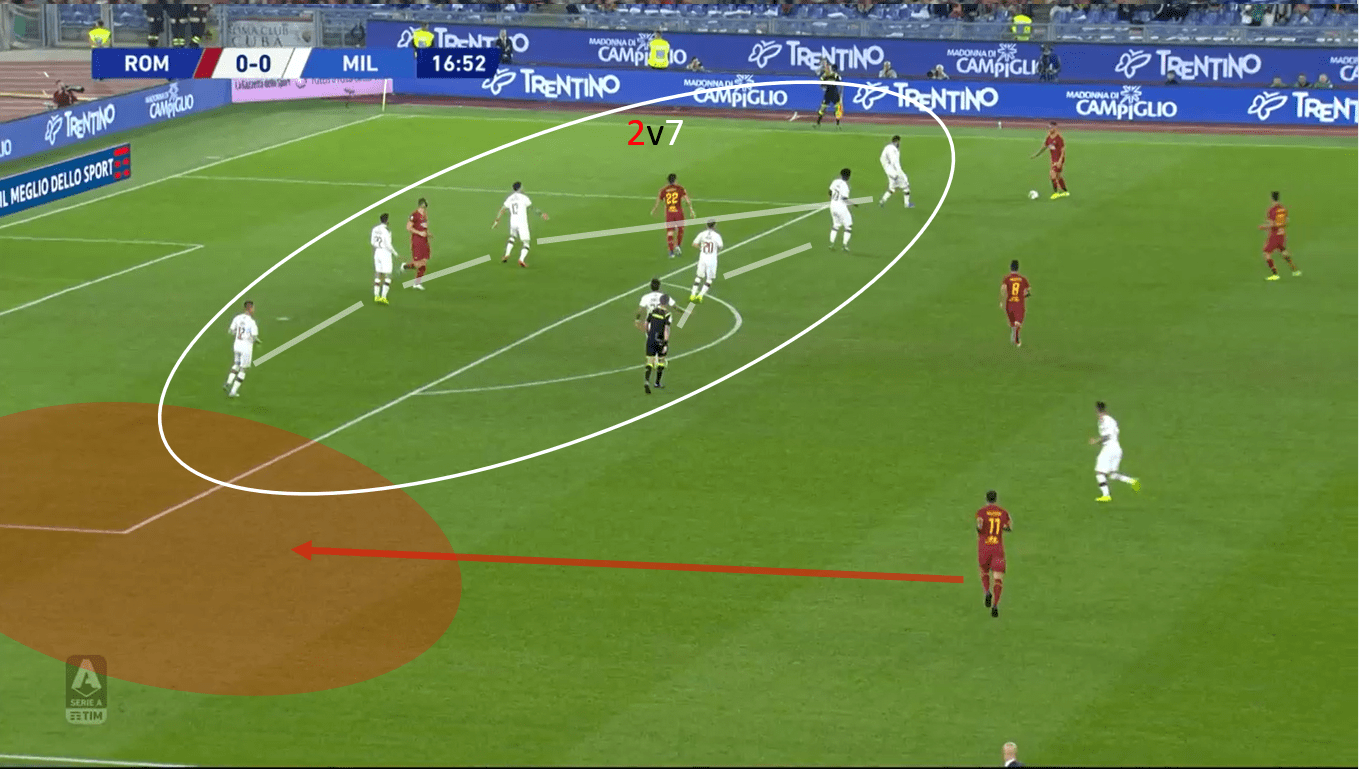 Serie A 2019/20: Roma vs Milan tactical analysis tactics