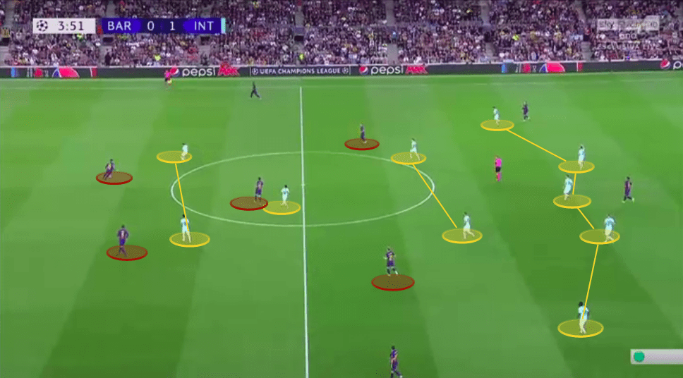 UEFA Champions League 2019/20: Barcelona vs Inter Milan - tactical analysis tactics