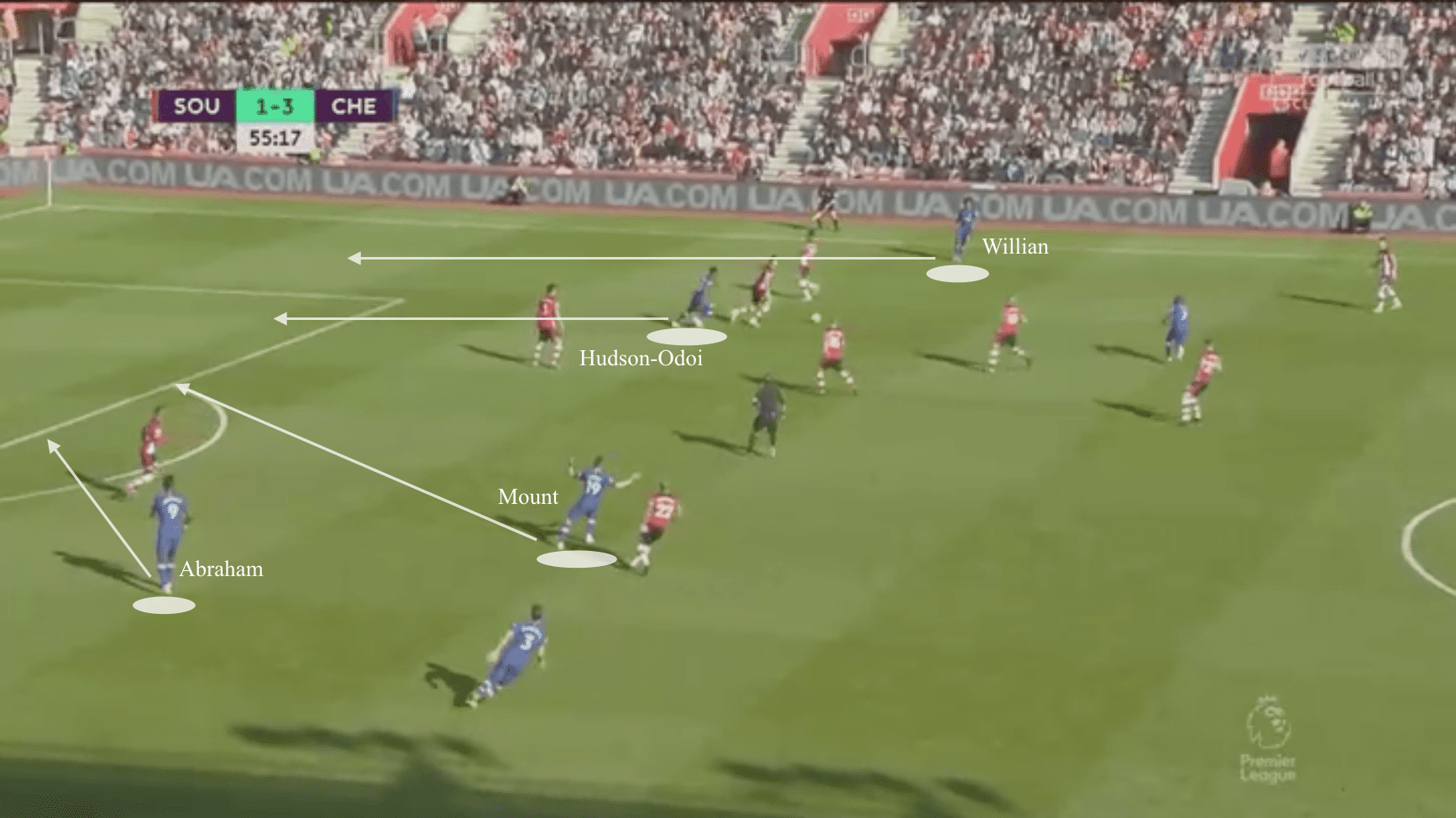 Premier League 2019/20: Southampton vs Chelsea - tactical analysis tactics