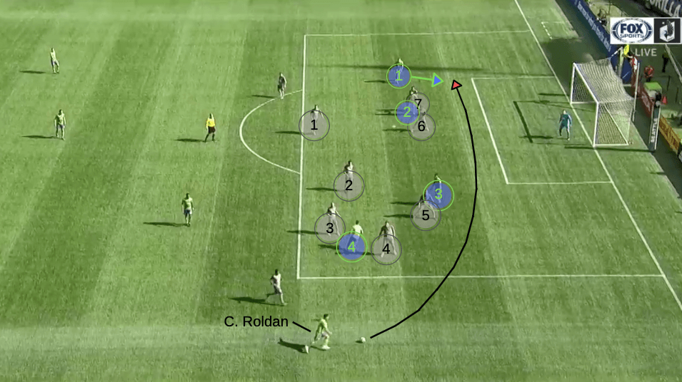 MLS 2019: Seattle Sounders vs Minnesota United - tactical analysis tactics