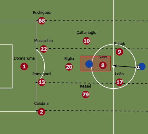 AC Milan 2019/20: What went wrong for Giampaolo? - Scout Report - tactical analysis tactics