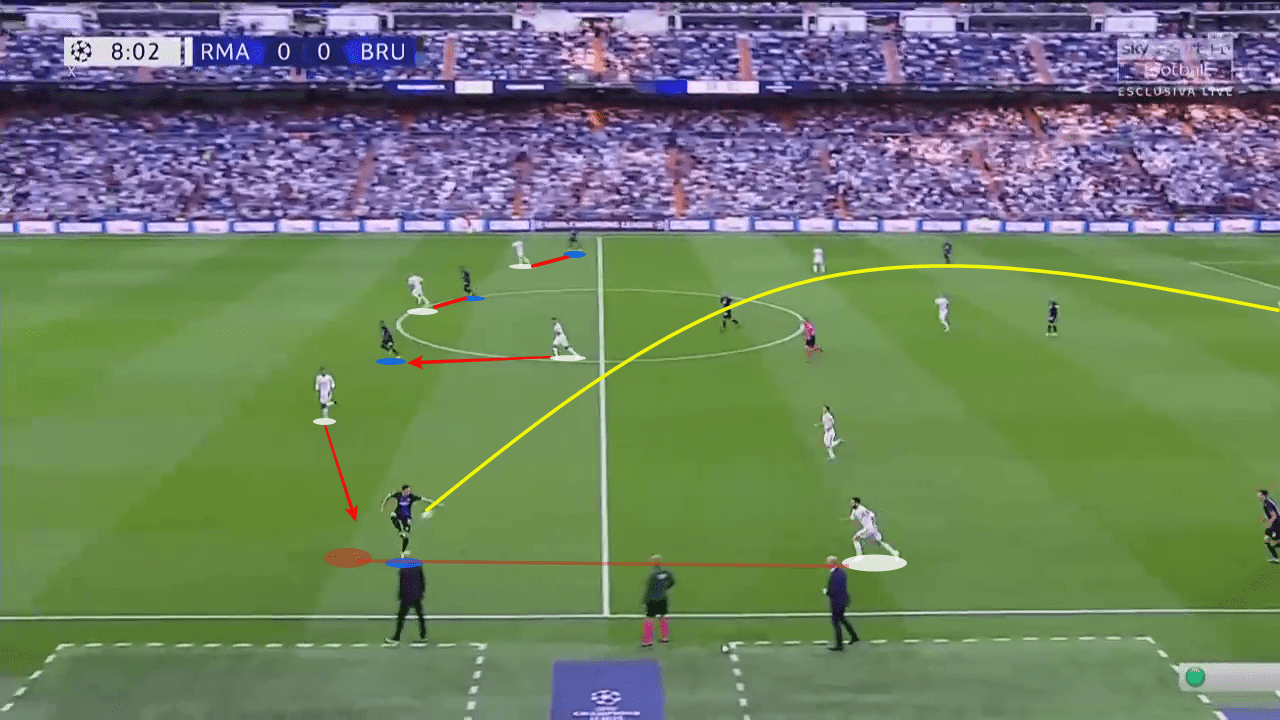 UEFA Champions League 2019/20: Real Madrid vs Club Brugge - tactical analysis tactics