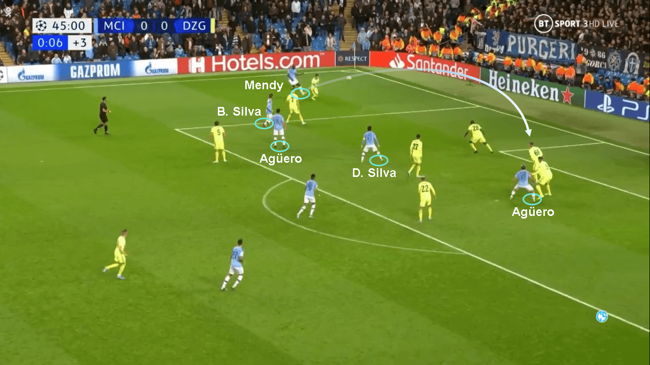 UEFA Champions League 2019/20: Manchester City vs Dinamo Zagreb - tactical analysis tactics