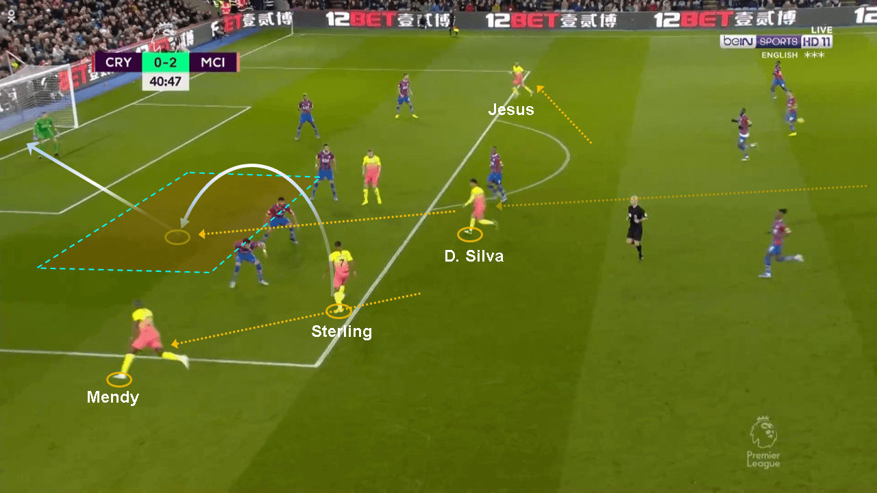 Premier League 2019/20: Crystal Palace vs Manchester City - tactical analysis tactics