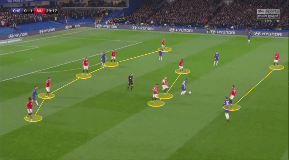 EFL Cup 2019/20: Chelsea vs Manchester United - tactical analysis tactics