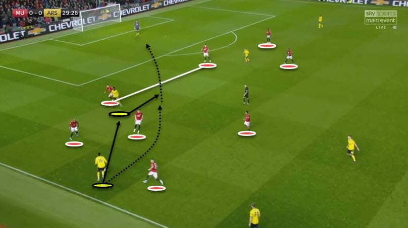 Premier League 2019/20: Manchester United Vs Arsenal - Tactical Analysis