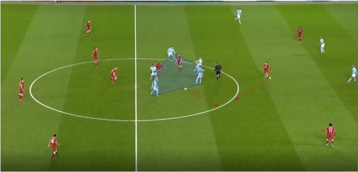 Premier League 2019/20: Liverpool Manchester City- tactical preview tactics