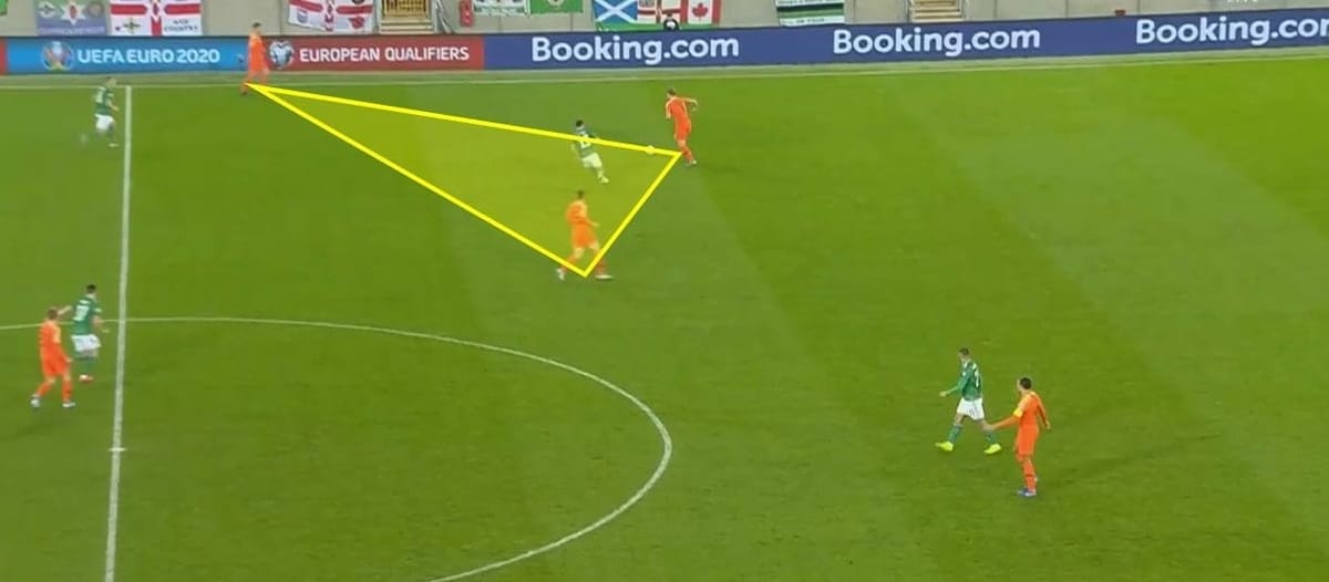 Euro 2020 Qualifiers: Northern Irelands vs Netherlands – tactical analysis tactics